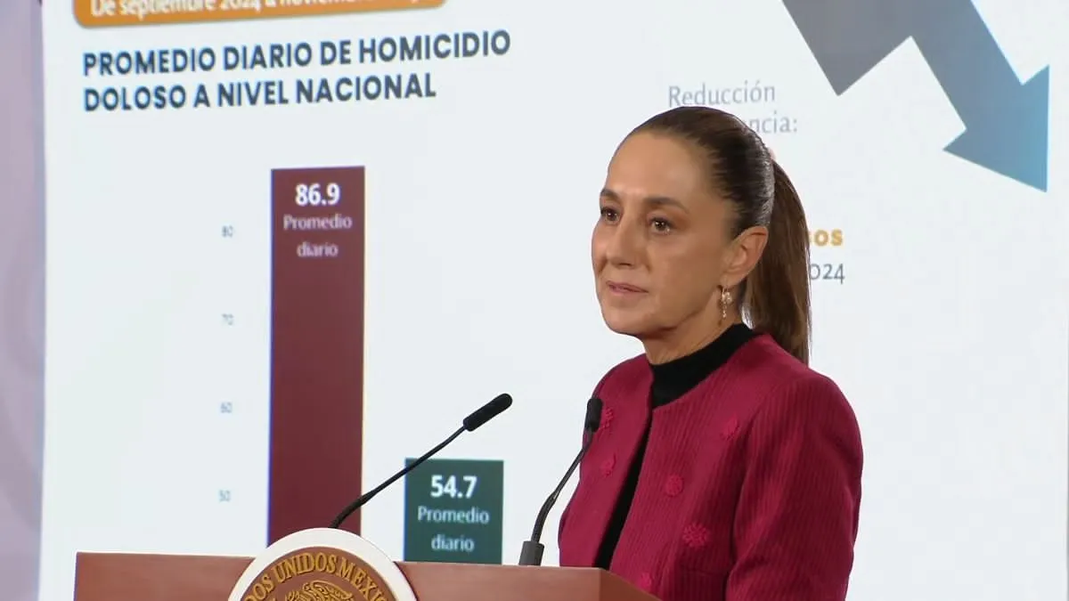 Tasa de homicidios en México baja a 54.7 en noviembre, la cifra más baja en una década