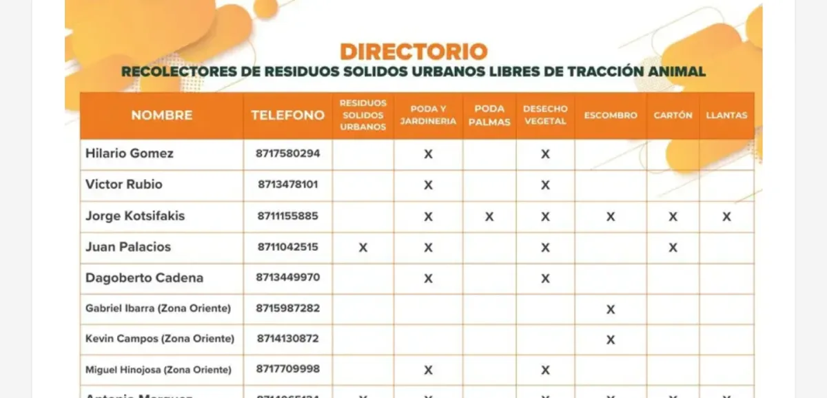 Torreón impulsa directorio de recolectores motorizados para eliminar la tracción animal