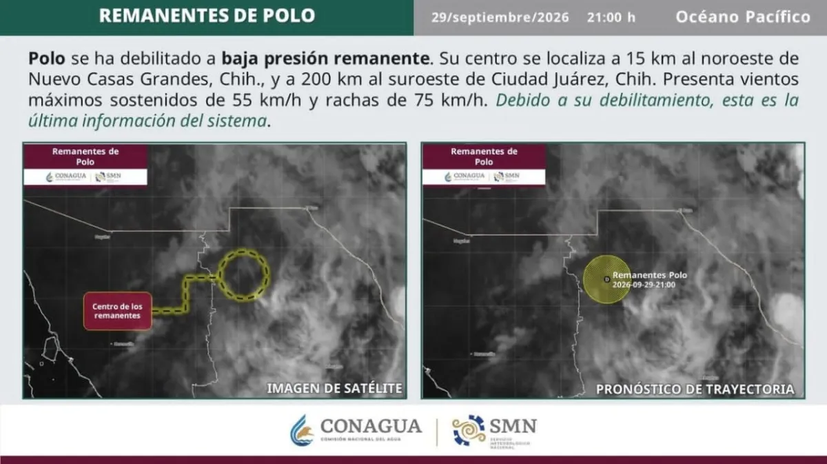 Polo pierde fuerza tras cruzar México y se convierte en baja presión sobre Chihuahua