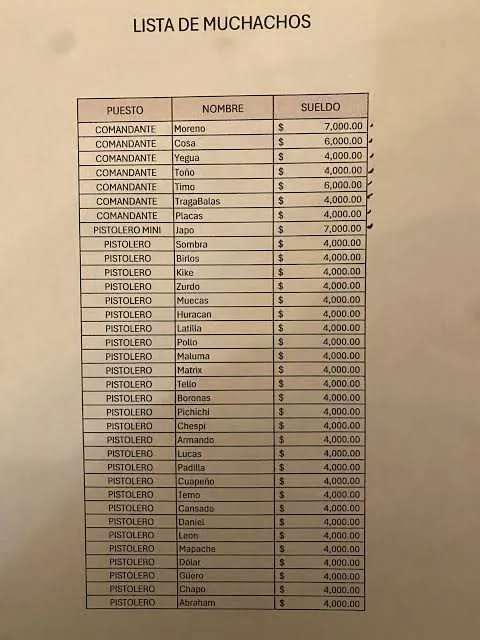 Revelan pagos a policías y sobornos en la nómina de “El Mencho” en Jalisco