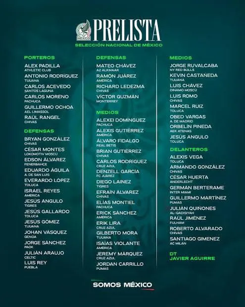 México revela prelista de 55 jugadores rumbo al Mundial 2026; solo 26 irán a la Copa del Mundo
