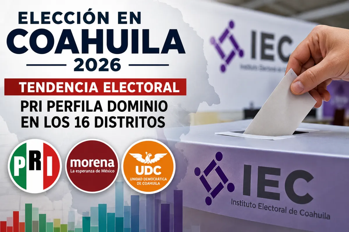 PRI perfila dominio total del Congreso de Coahuila tras jornada electoral