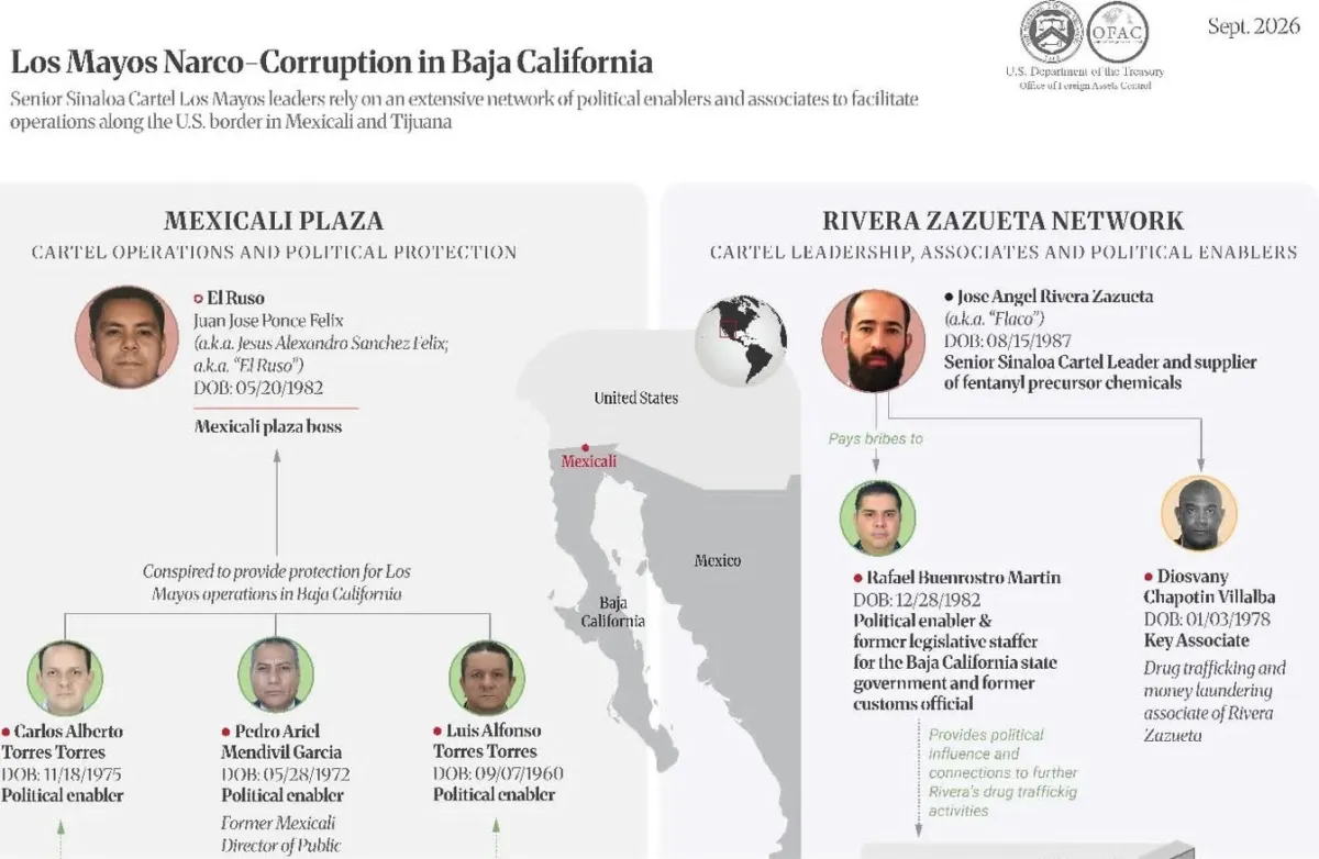 EU sanciona a “Mayito Flaco” y al exesposo de Marina del Pilar