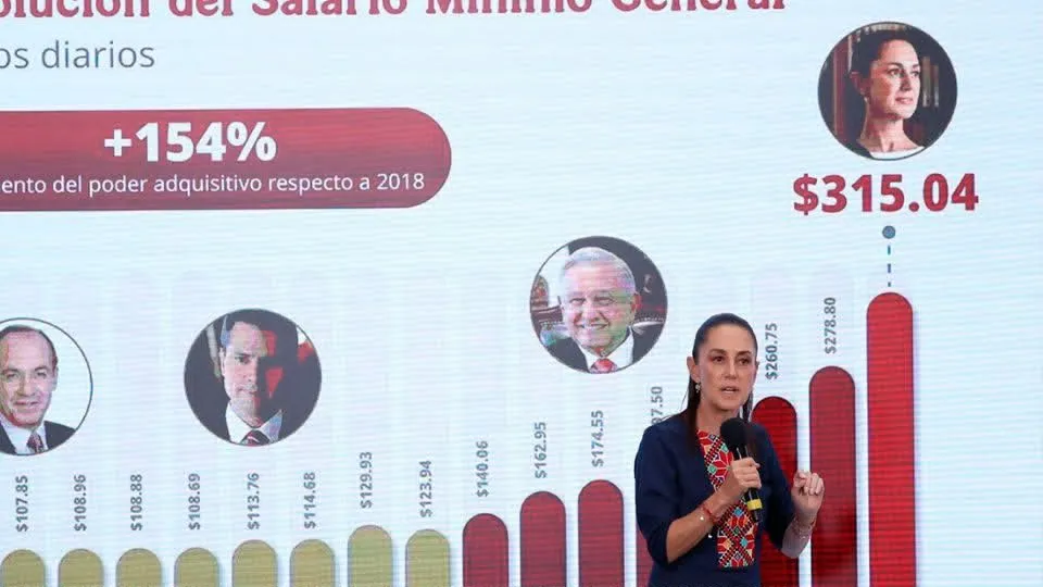 Empresarios piden frenar aumentos  al salario mínimo en 2027