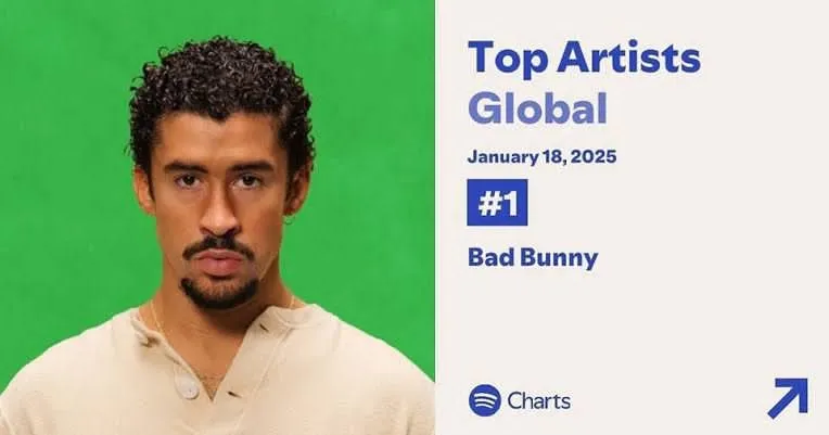 Bad Bunny recupera el primer lugar y supera a Taylor Swift como el artista más escuchado de Spotify en 2025